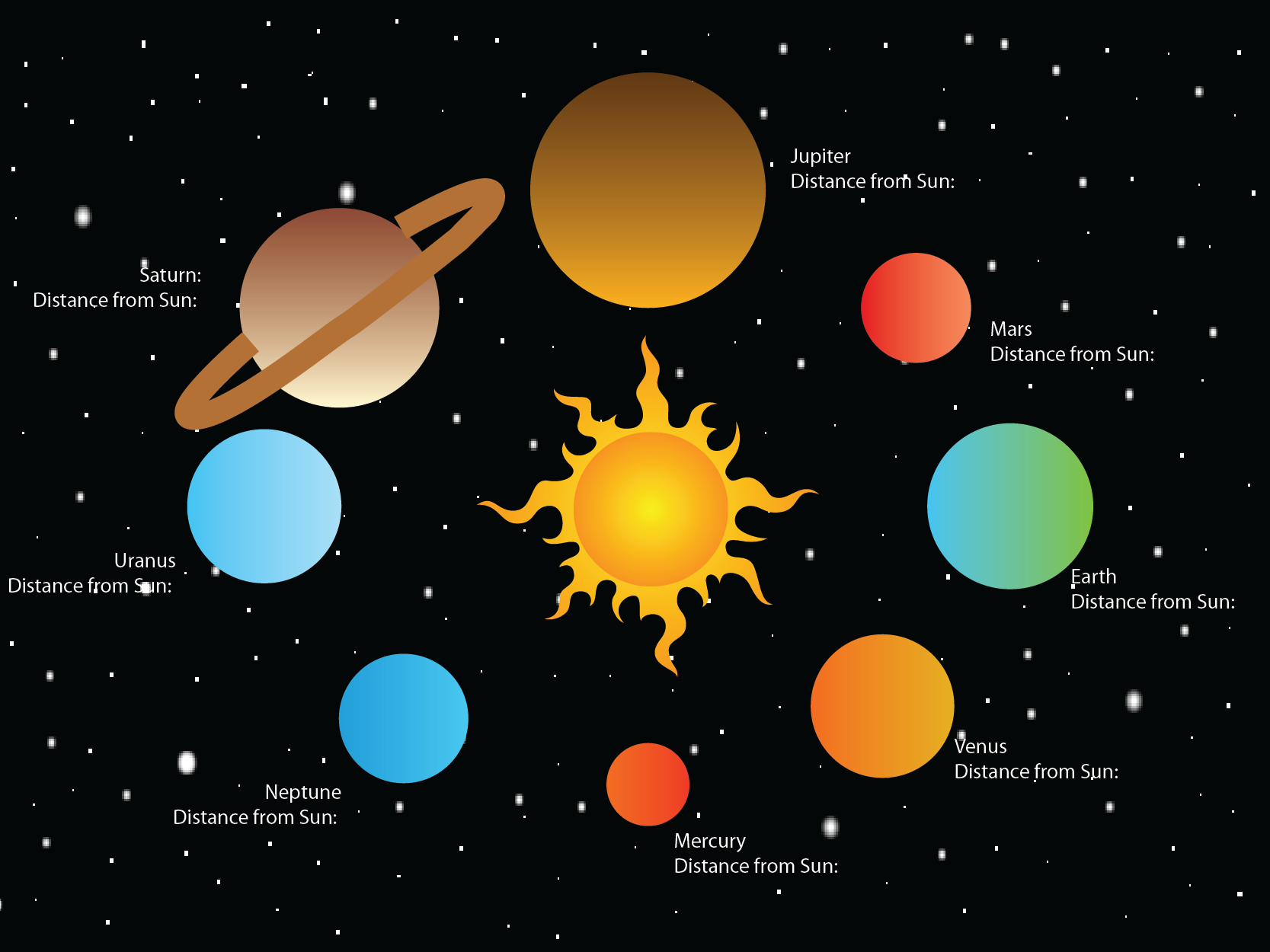 All About The Planets